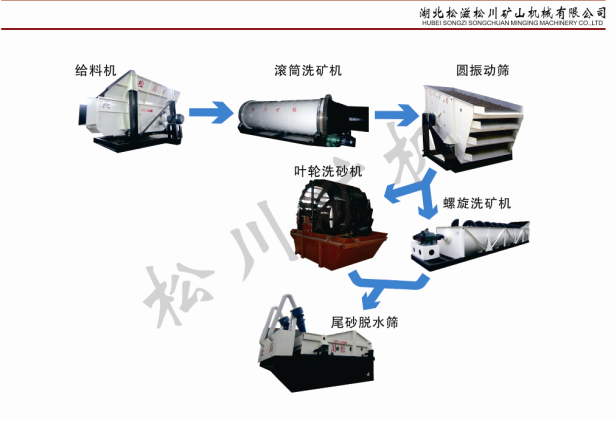 洗砂工程（制砂工程0.15mm以上砂?；厥眨? class=